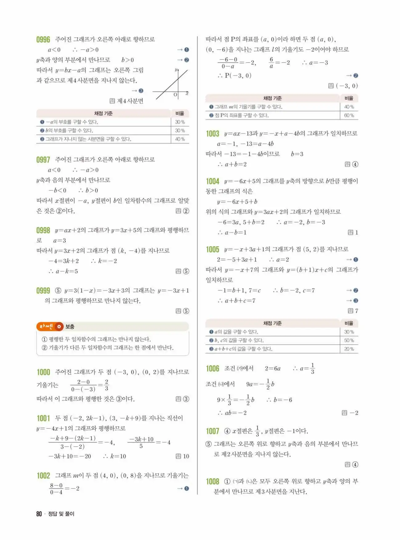 라이트쎈 중2-1 답지 80