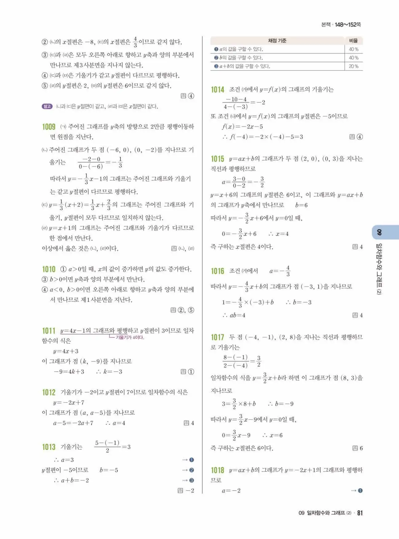 라이트쎈 중2-1 답지 81
