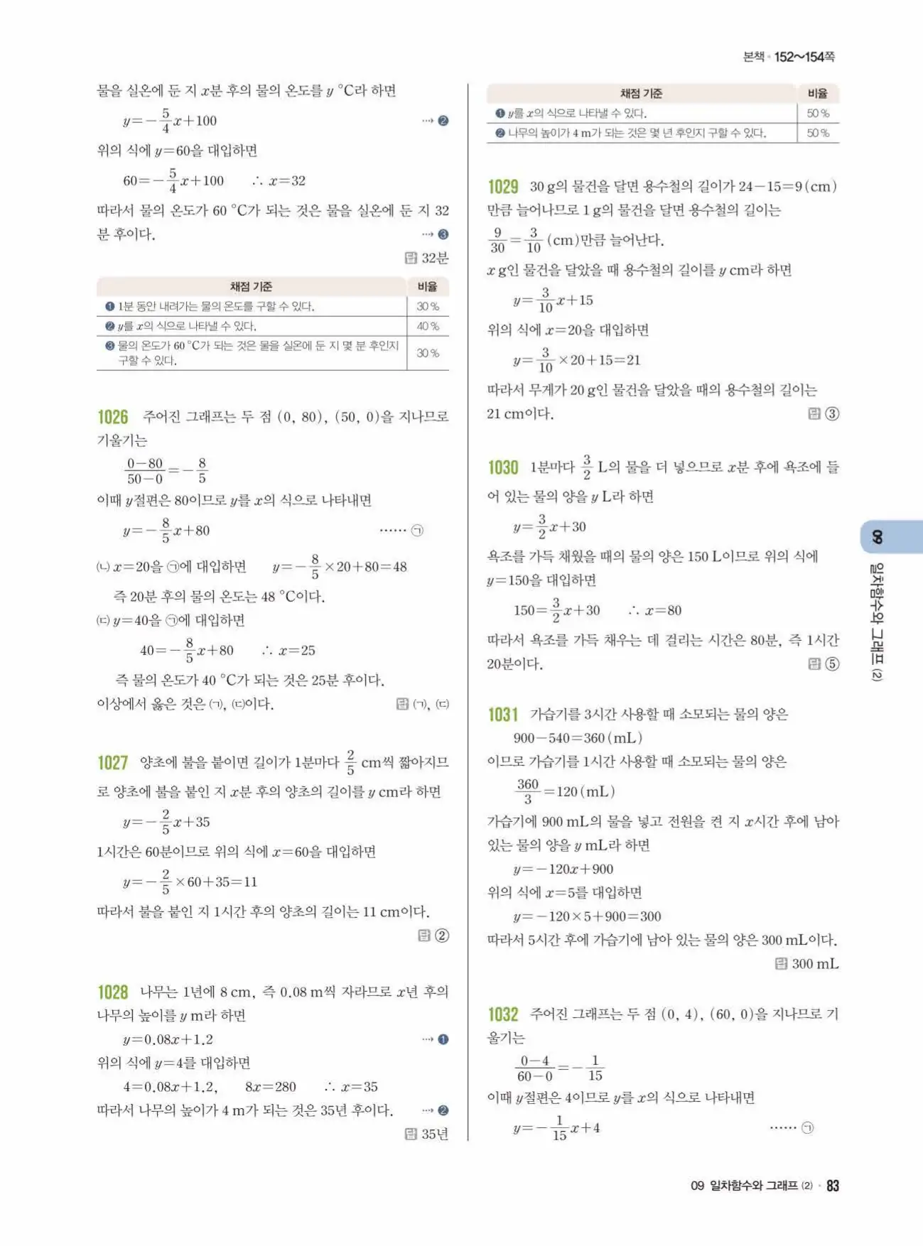 라이트쎈 중2-1 답지 83