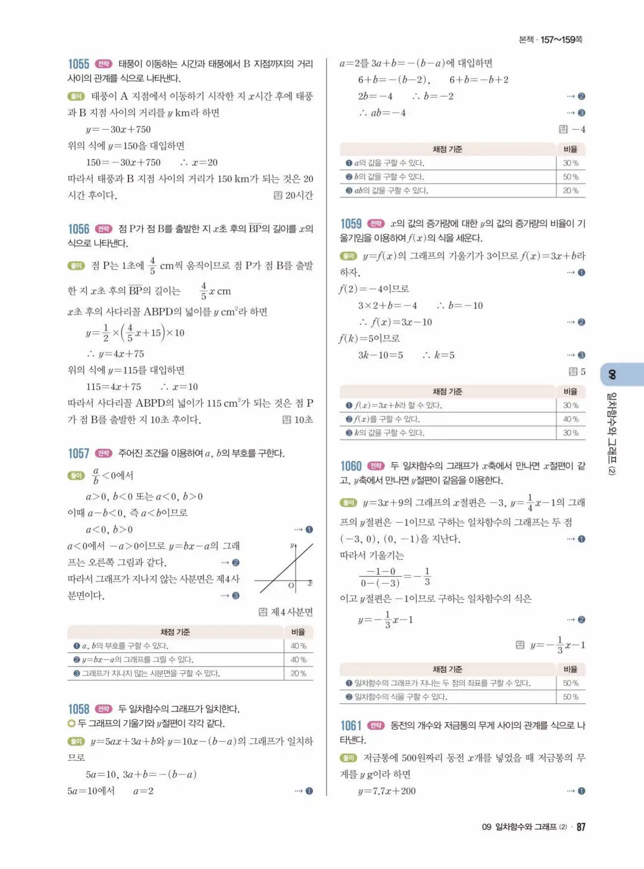 라이트쎈 중2-1 답지 87