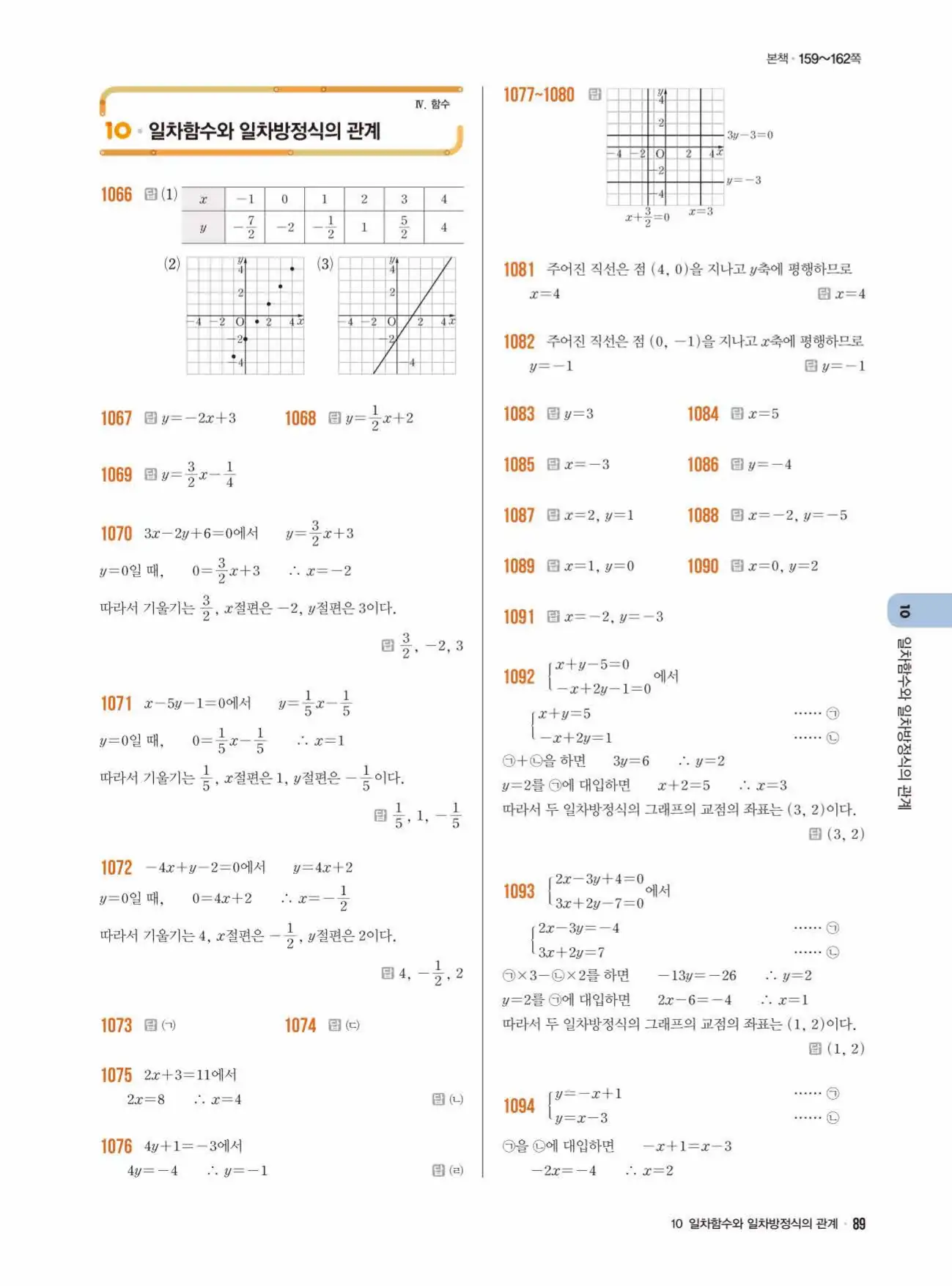 라이트쎈 중2-1 답지 89