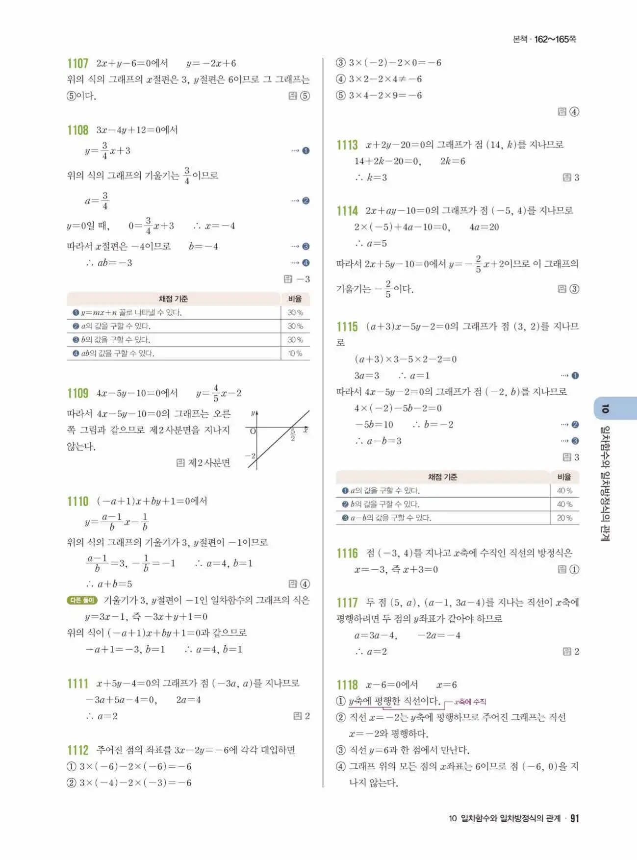 라이트쎈 중2-1 답지 91