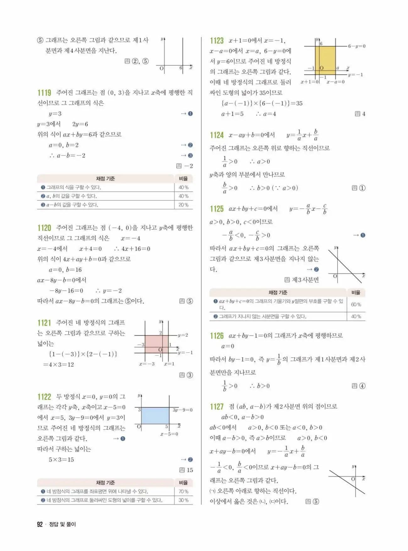 라이트쎈 중2-1 답지 92
