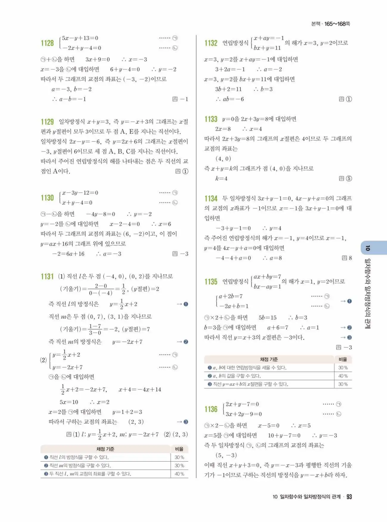 라이트쎈 중2-1 답지 93