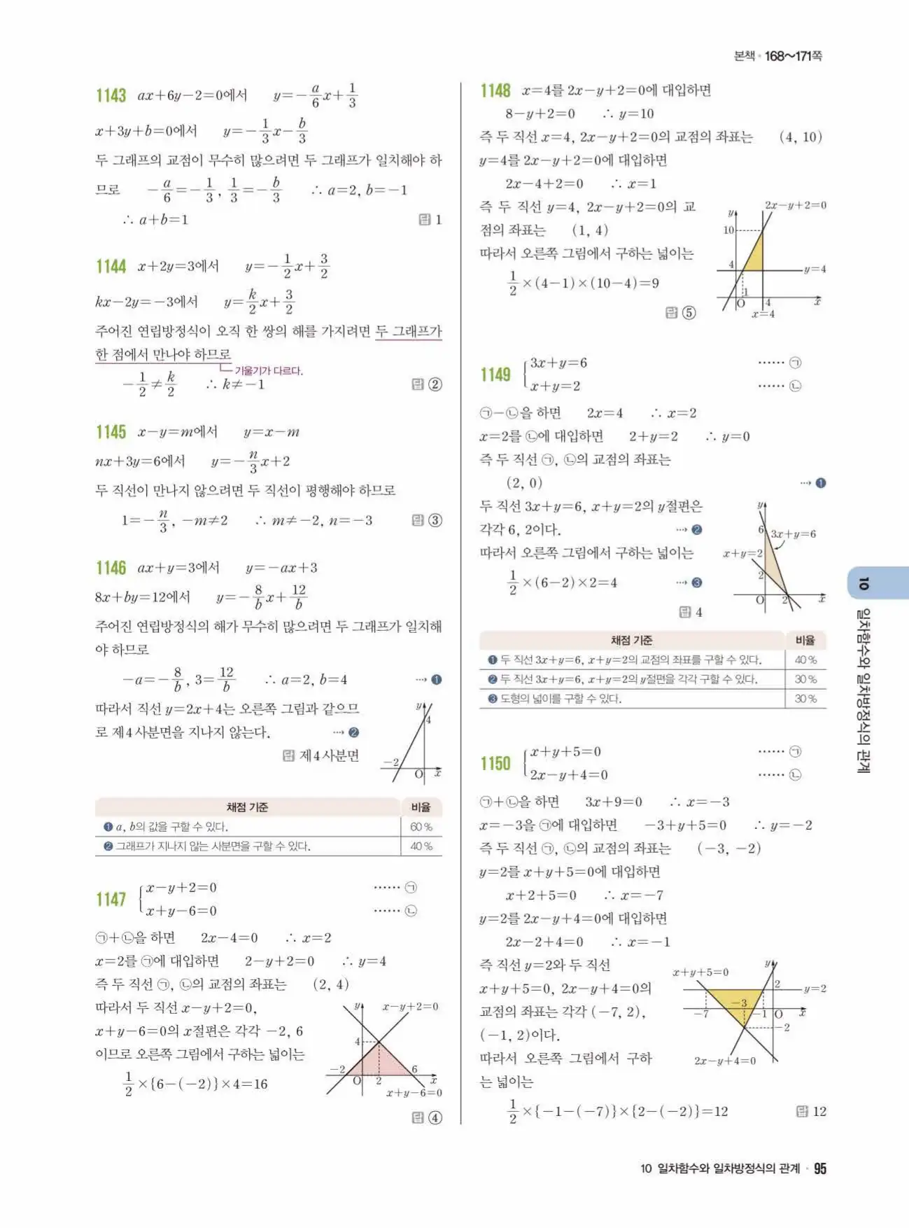 라이트쎈 중2-1 답지 95
