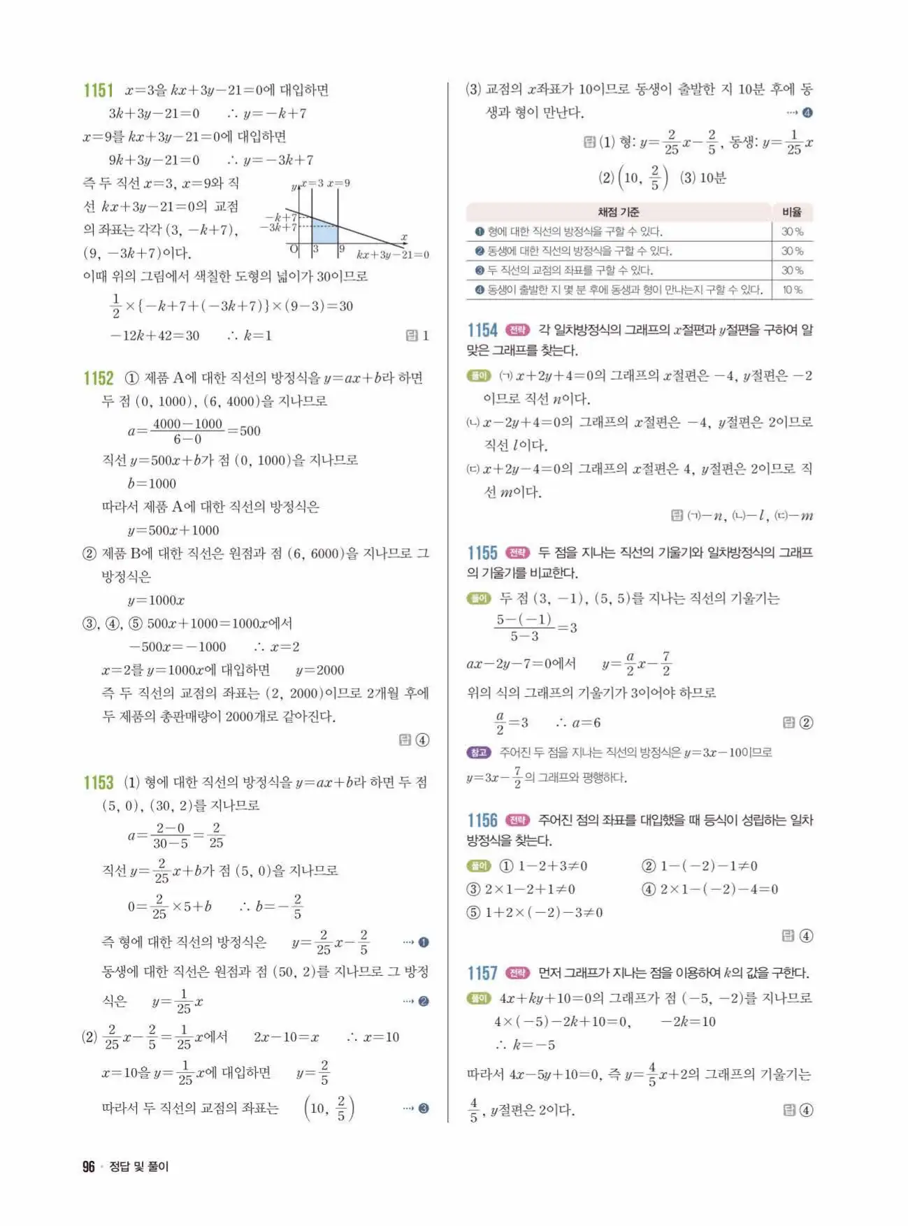 라이트쎈 중2-1 답지 96