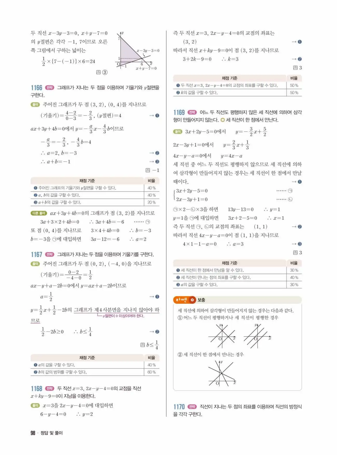 라이트쎈 중2-1 답지 98