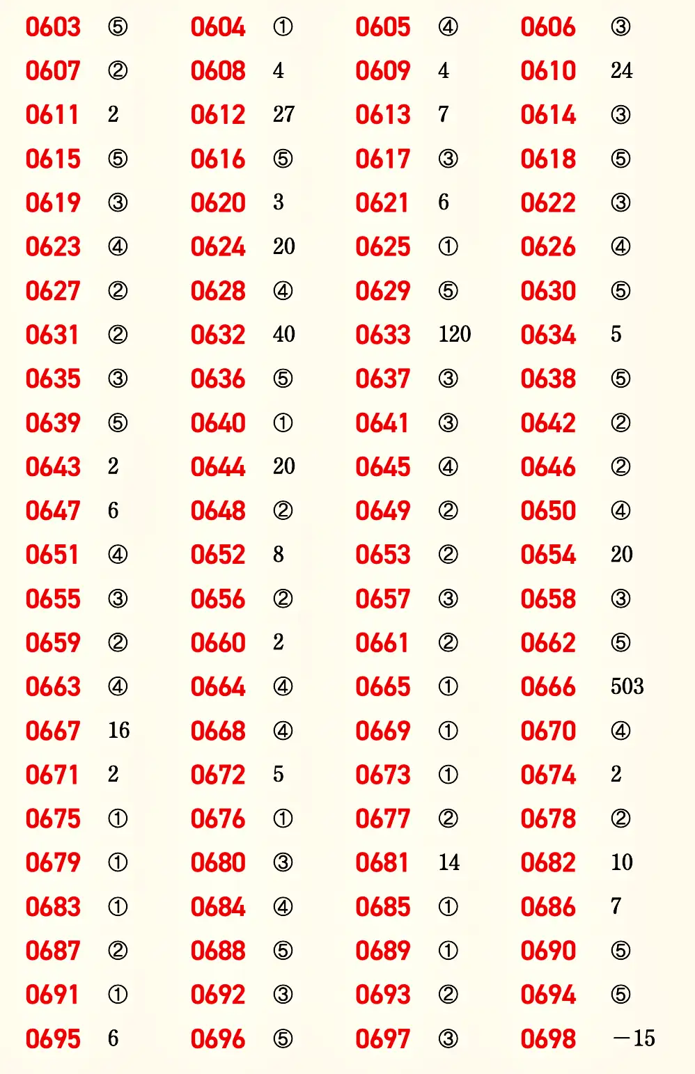 마플시너지 공통수학1 빠른답지 10p