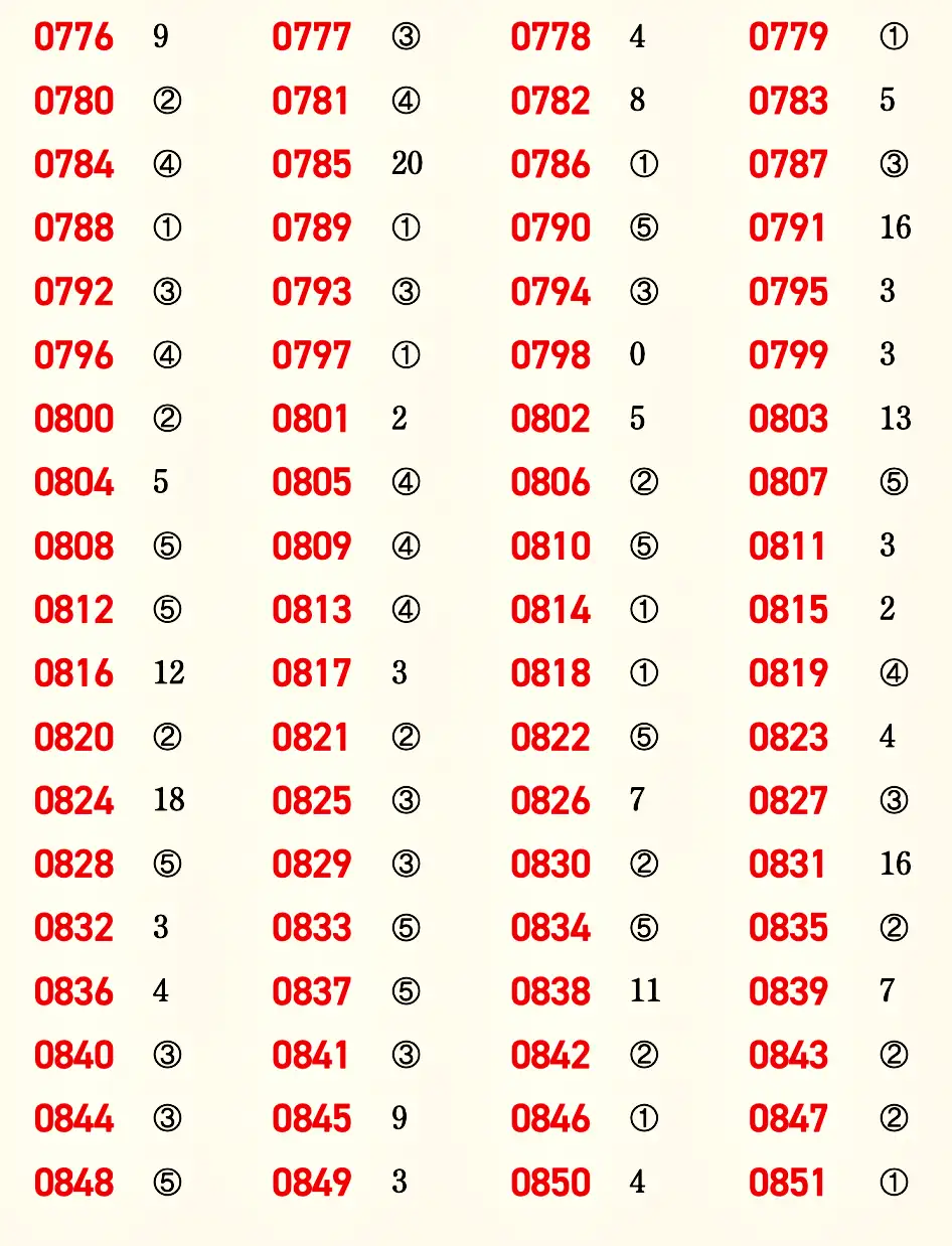 마플시너지 공통수학1 빠른답지 12p