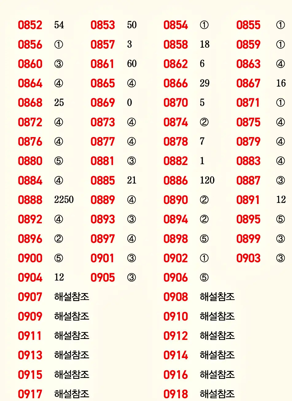 마플시너지 공통수학1 빠른답지 13p