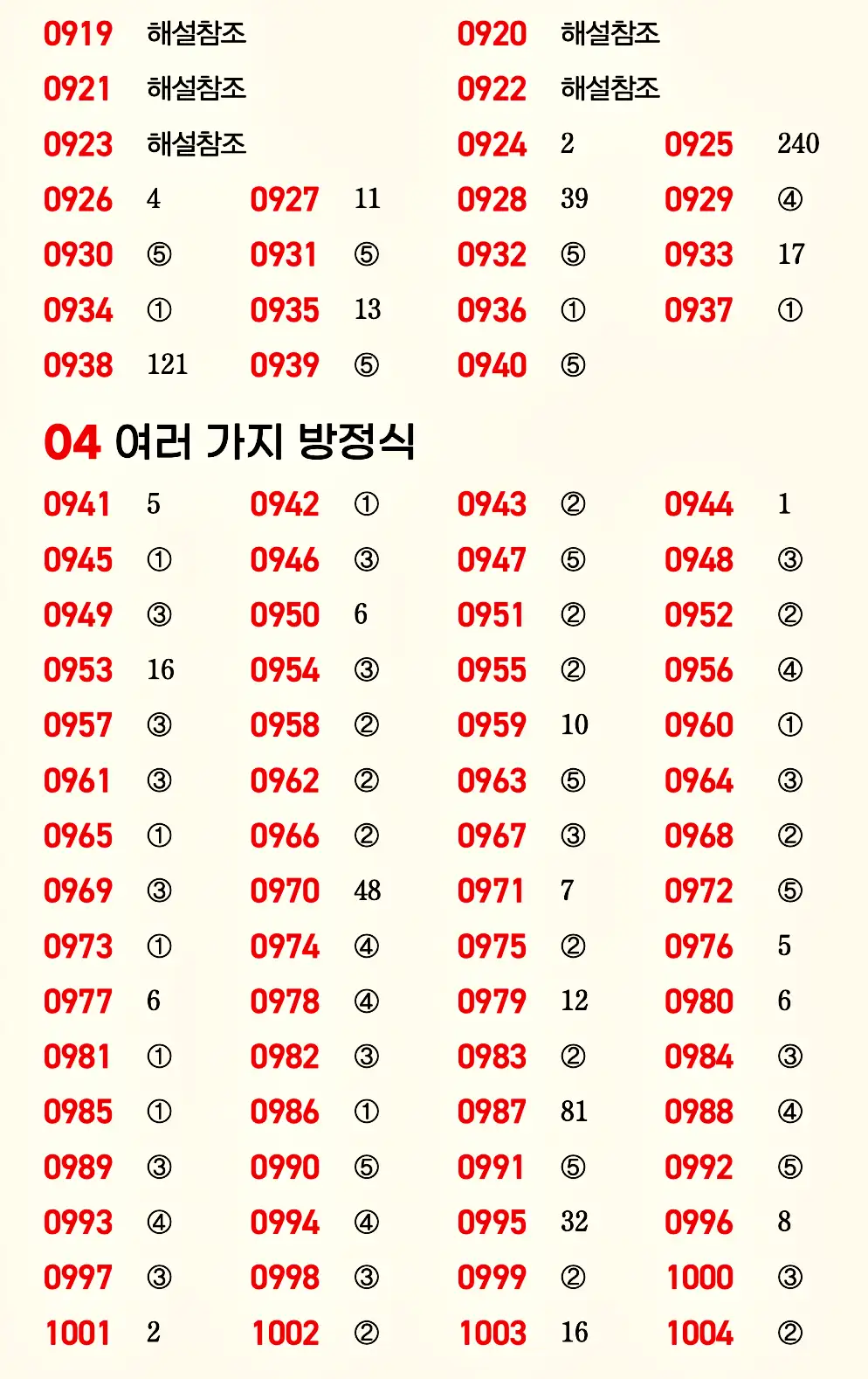 마플시너지 공통수학1 빠른답지 14p