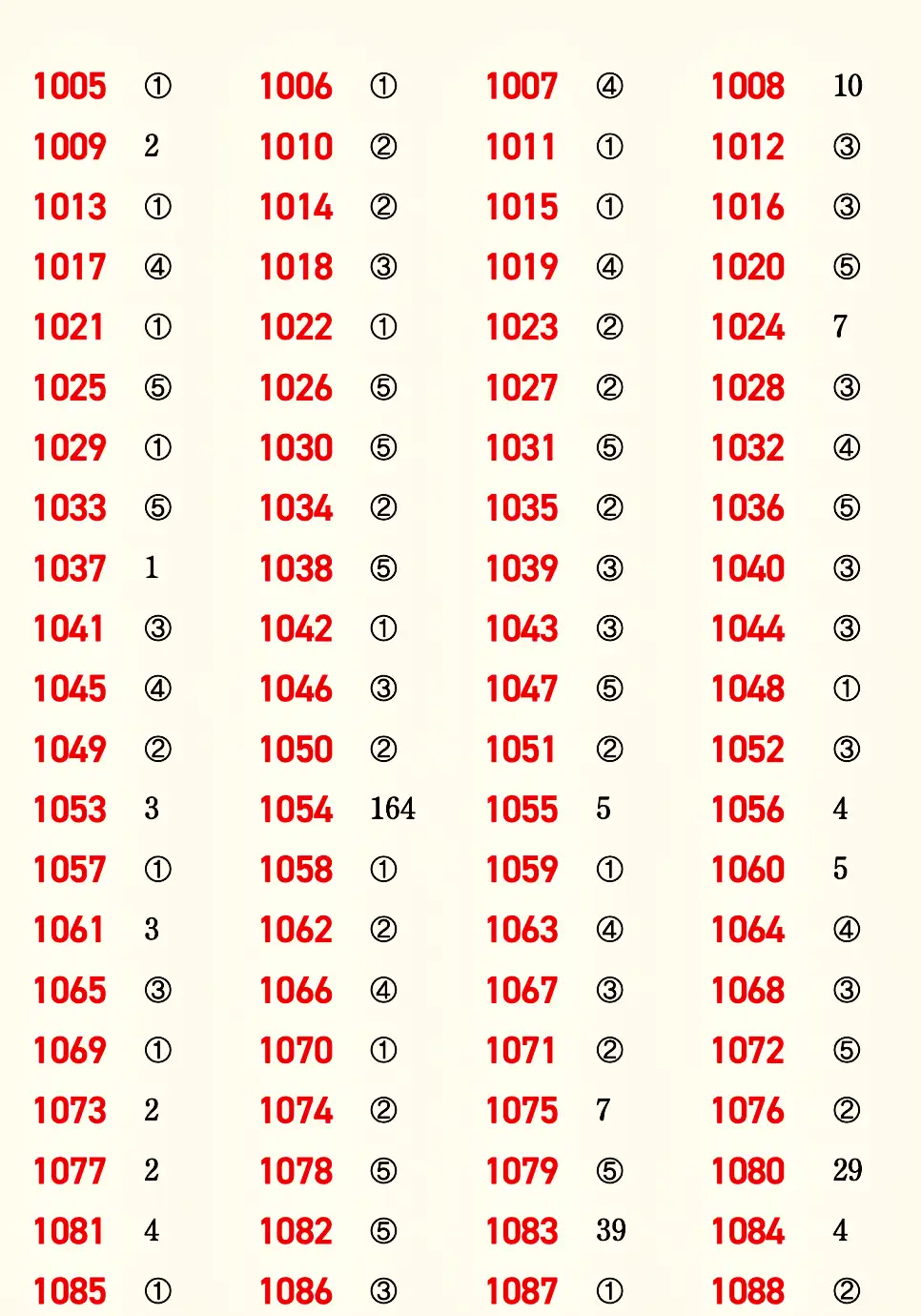 마플시너지 공통수학1 빠른답지 15p