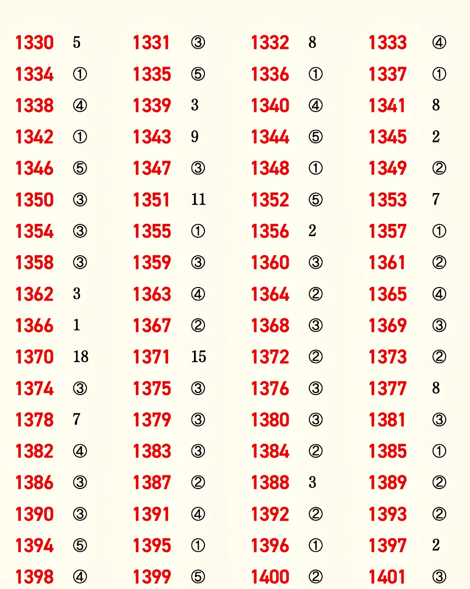 마플시너지 공통수학1 빠른답지 19p