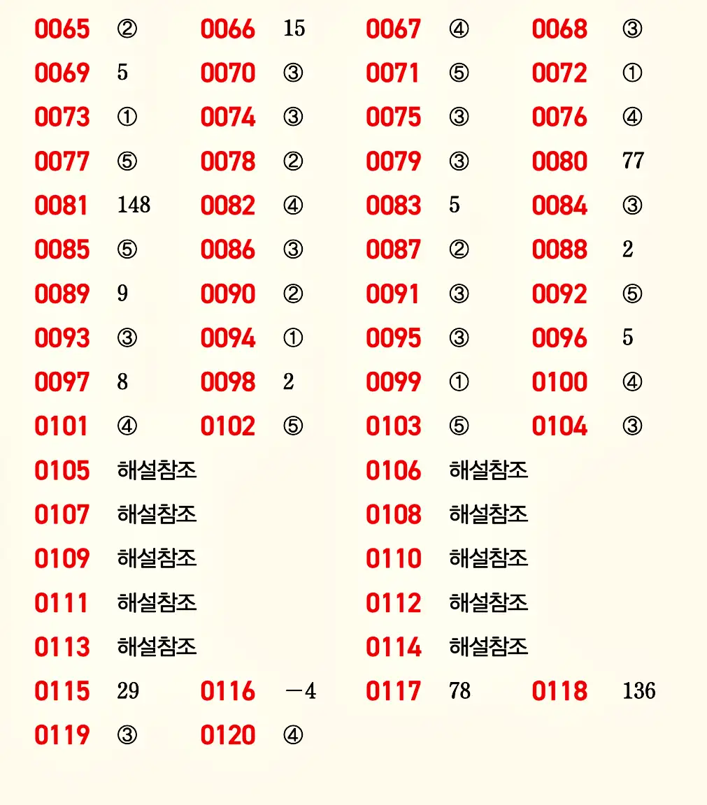 마플시너지 공통수학1 빠른답지 2p