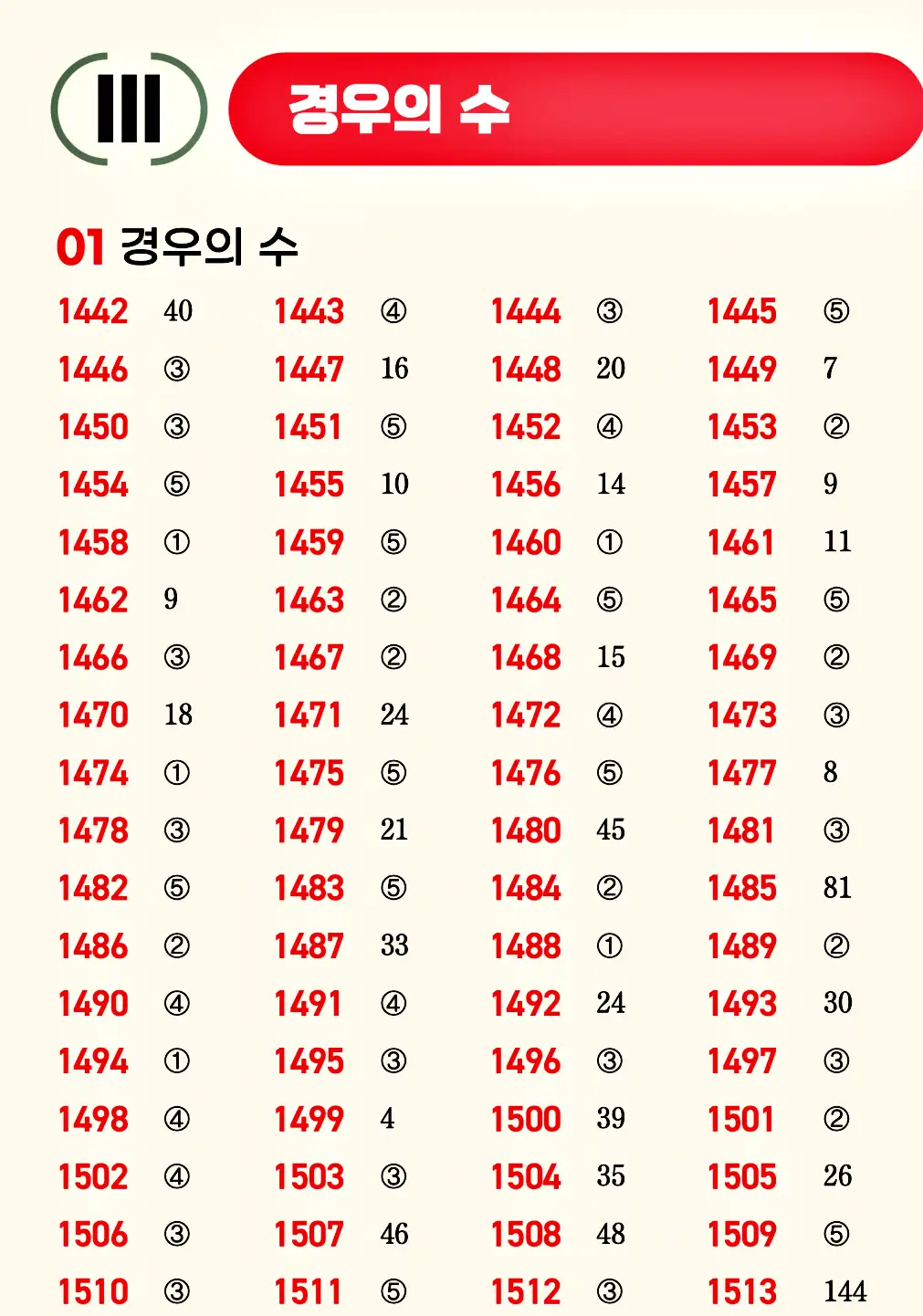 마플시너지 공통수학1 빠른답지 21p