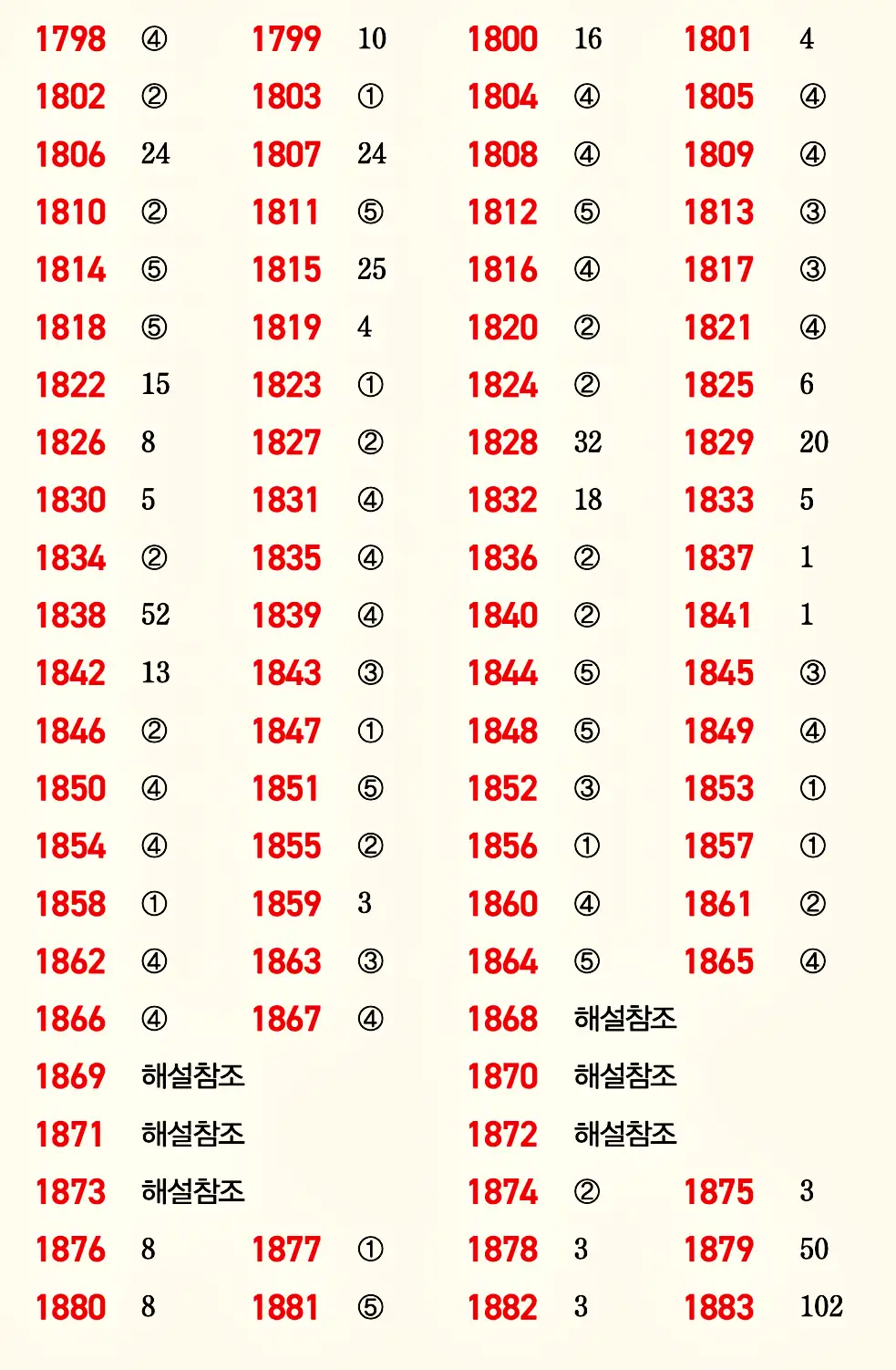 마플시너지 공통수학1 빠른답지 26p