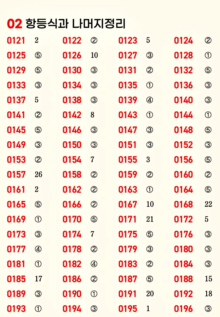 마플시너지 공통수학1 빠른답지 3p