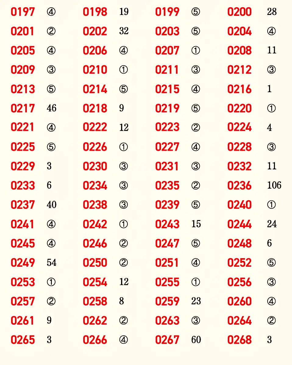 마플시너지 공통수학1 빠른답지 4p