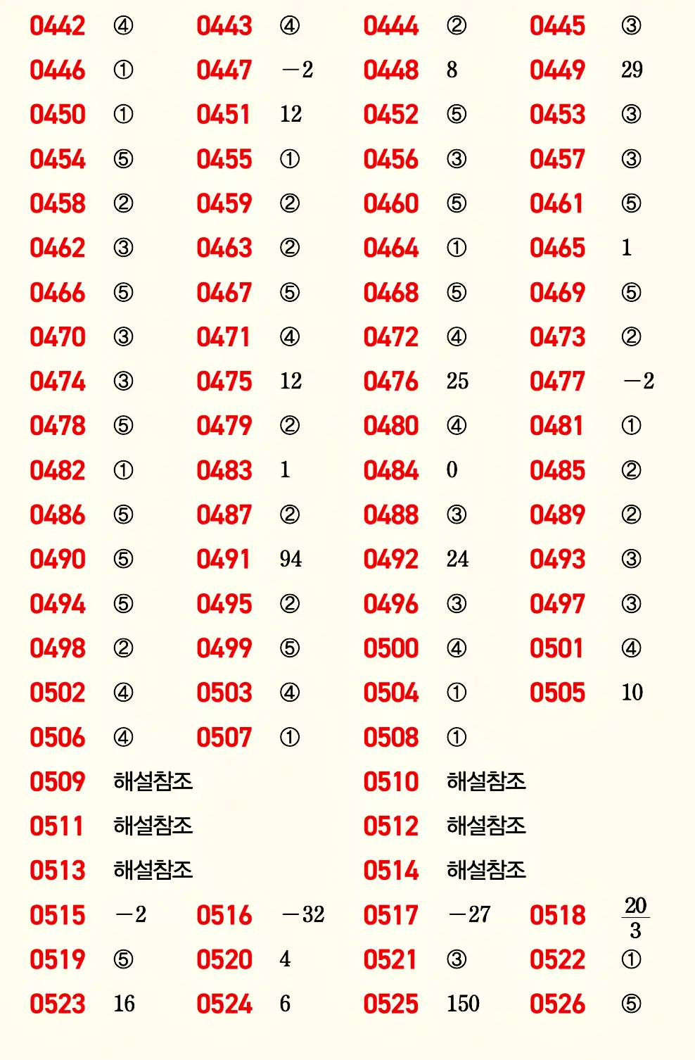 마플시너지 공통수학1 빠른답지 8p