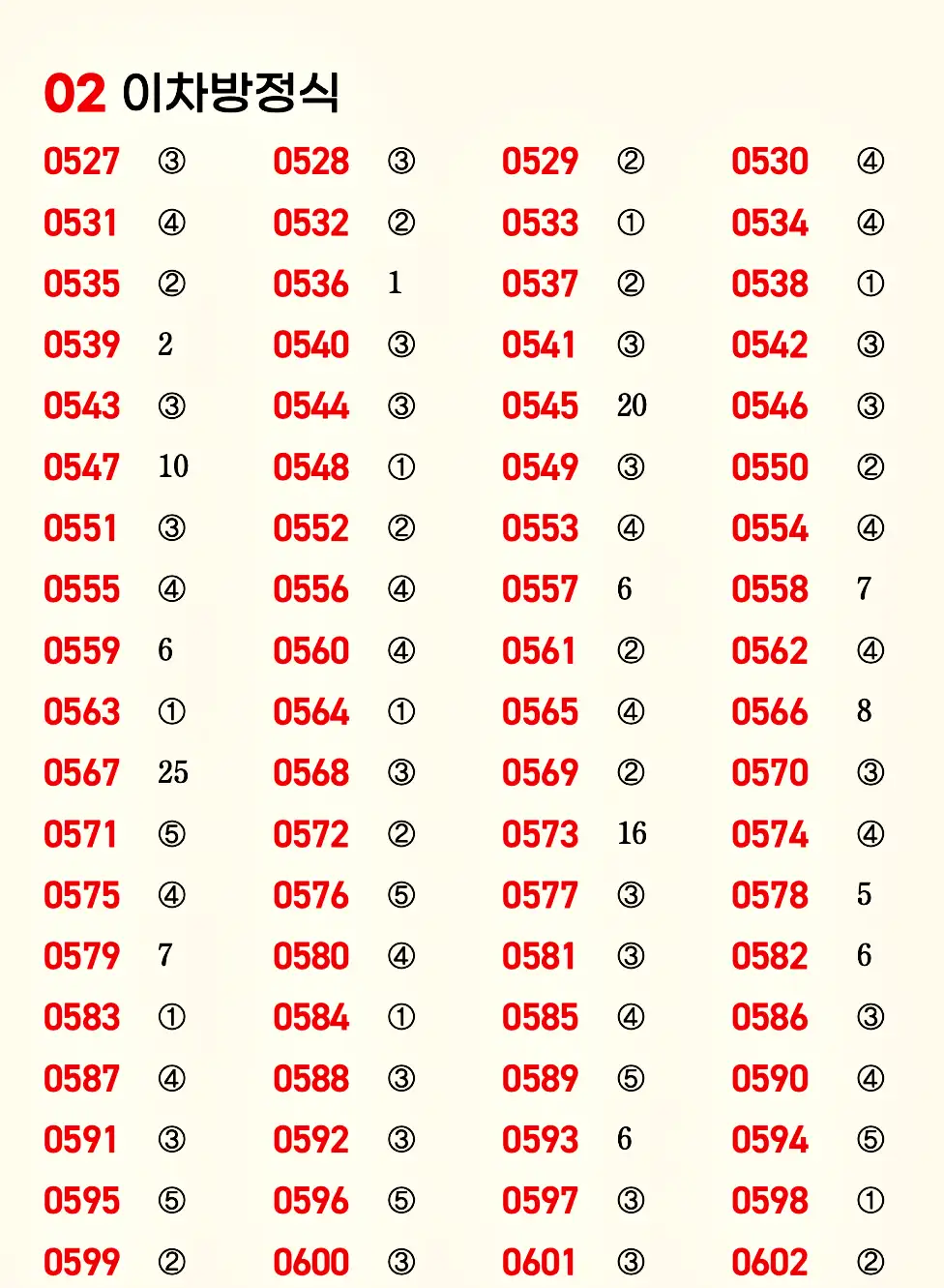 마플시너지 공통수학1 빠른답지 9p