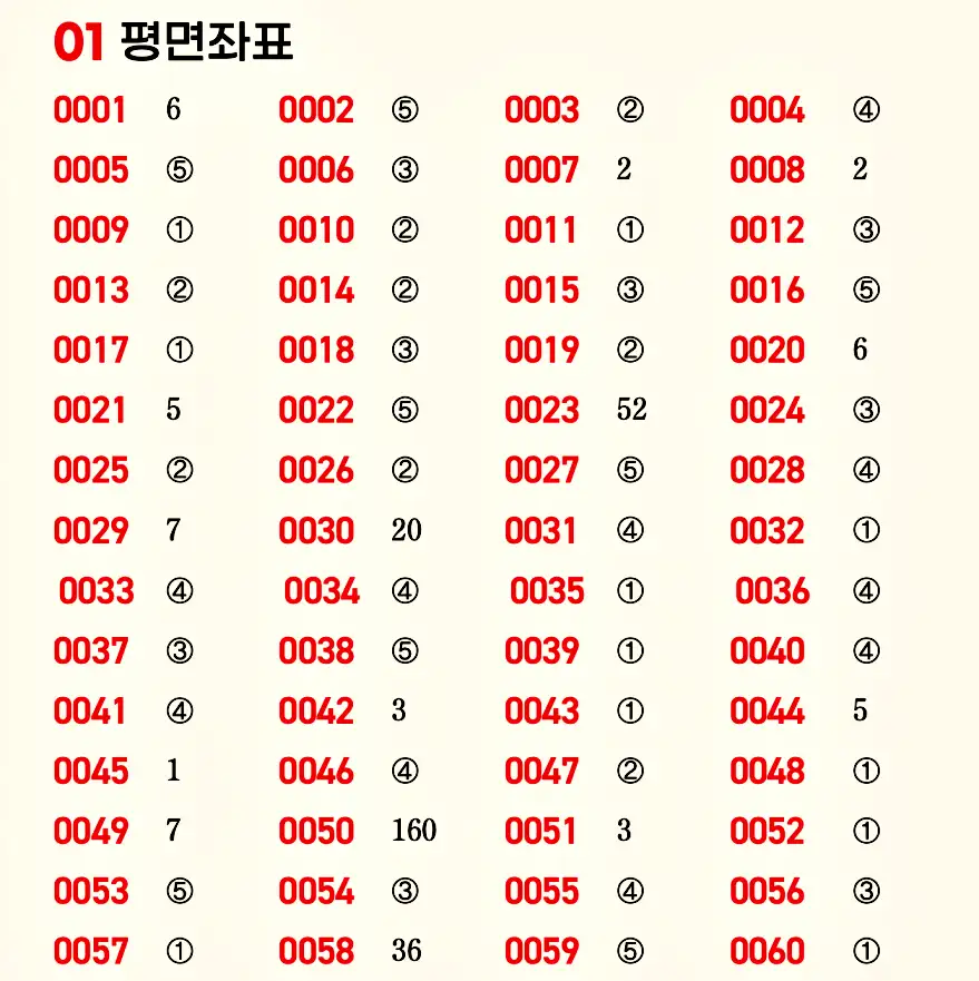 마플시너지 공통수학2 빠른답지 1p