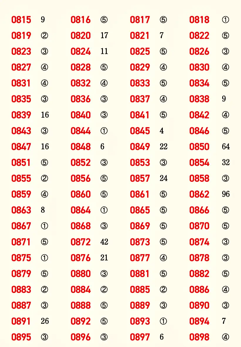 마플시너지 공통수학2 빠른답지 12p