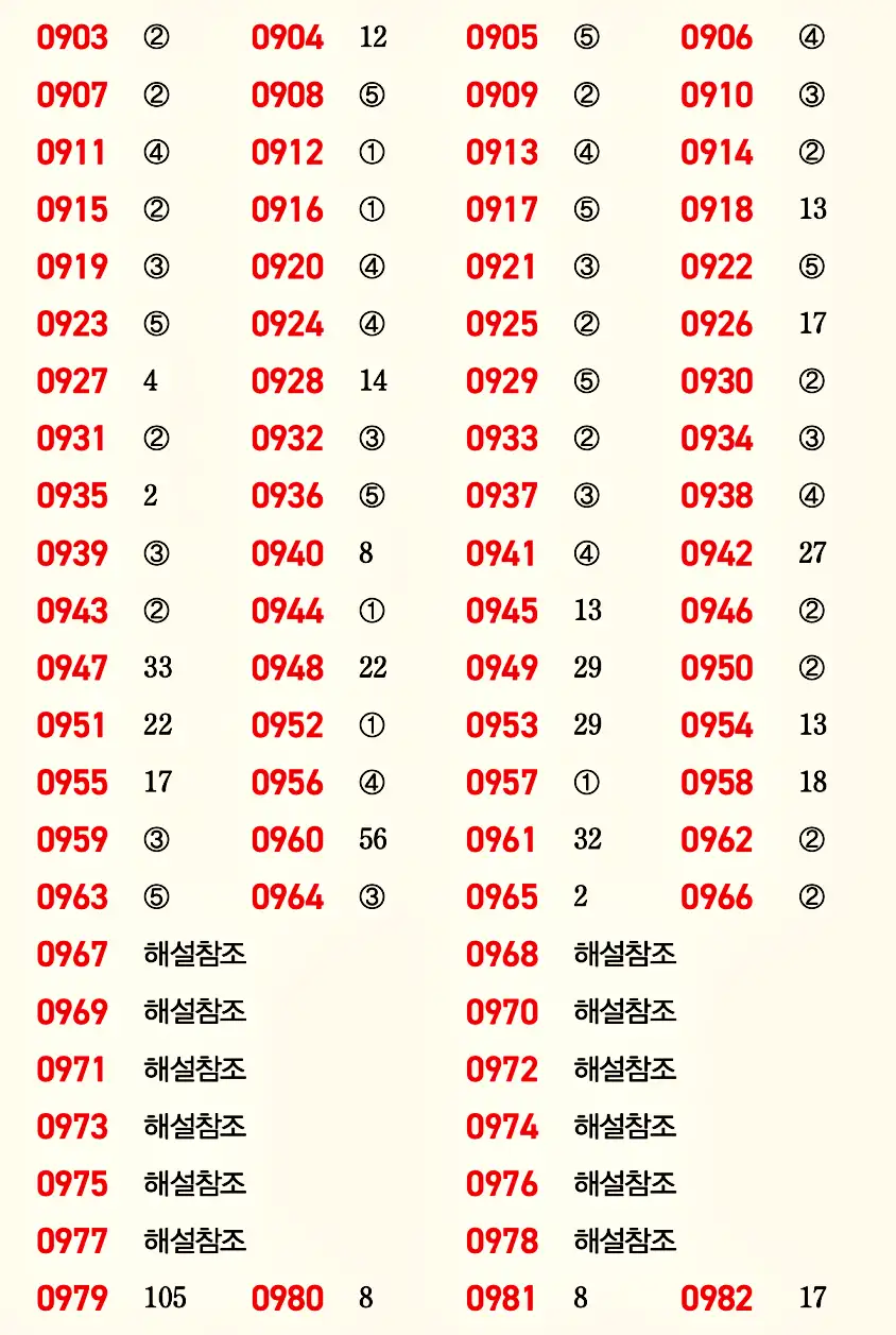 마플시너지 공통수학2 빠른답지 13p