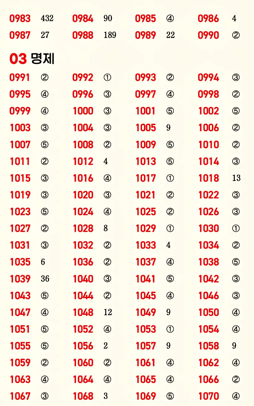 마플시너지 공통수학2 빠른답지 14p