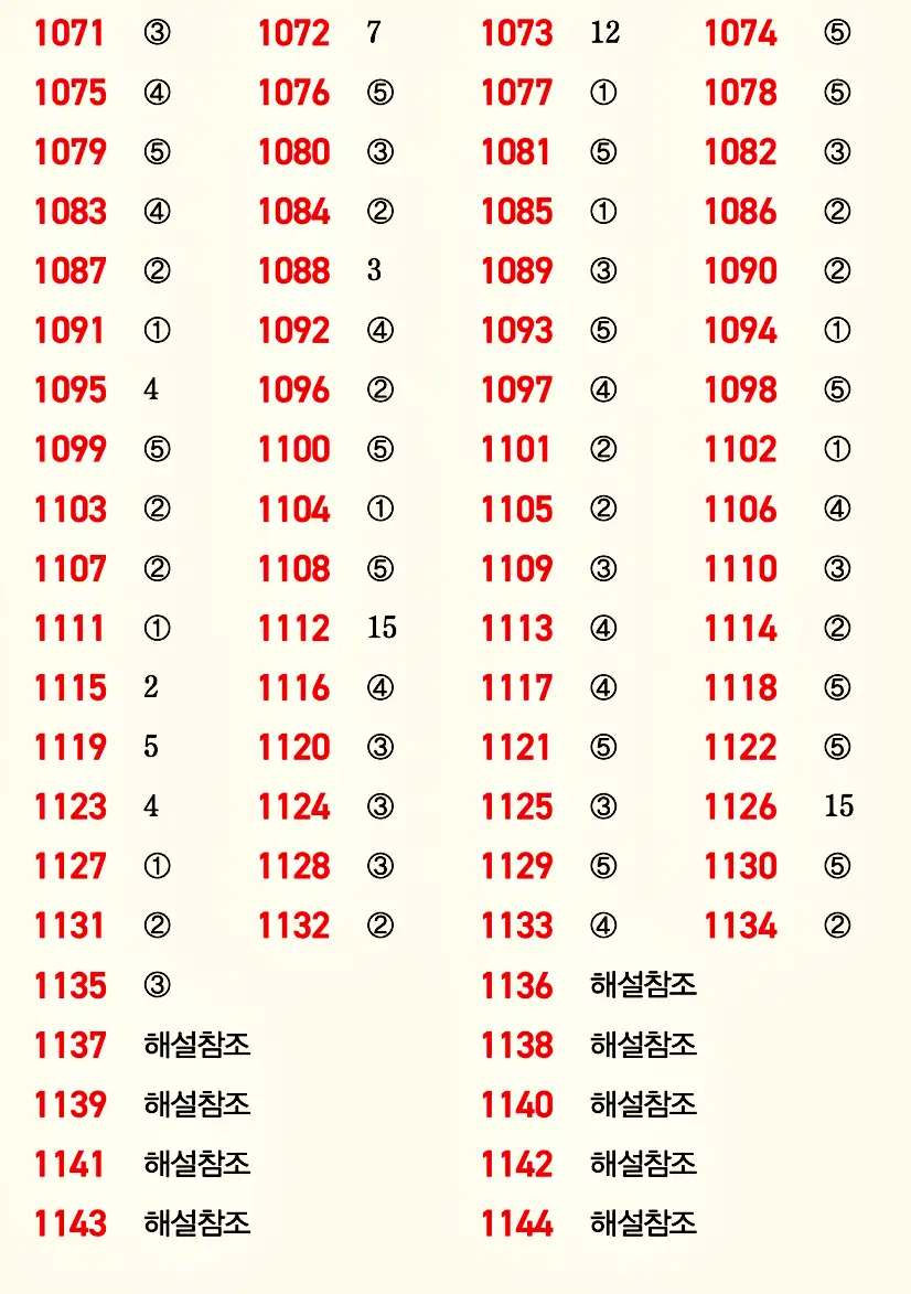 마플시너지 공통수학2 빠른답지 15p