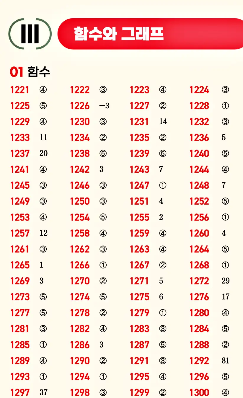 마플시너지 공통수학2 빠른답지 17p