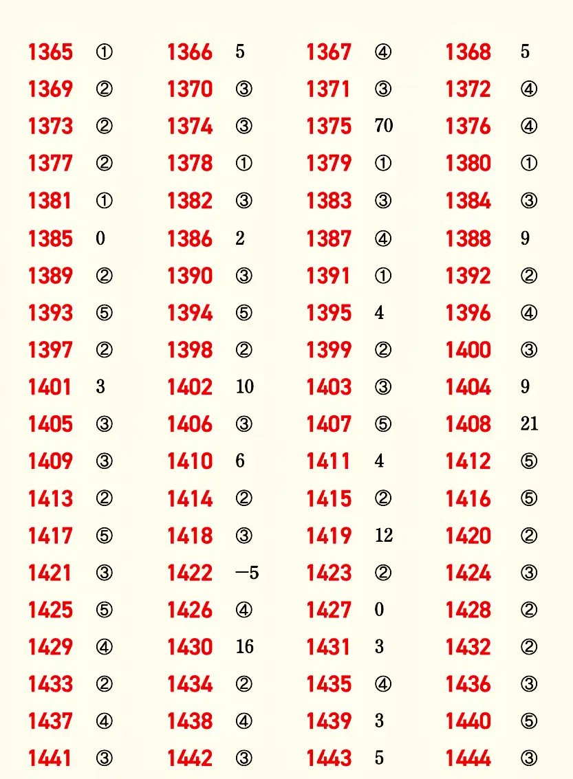 마플시너지 공통수학2 빠른답지 19p