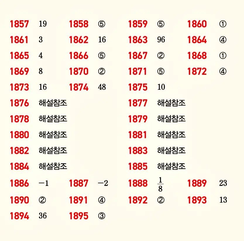 마플시너지 공통수학2 빠른답지 23p