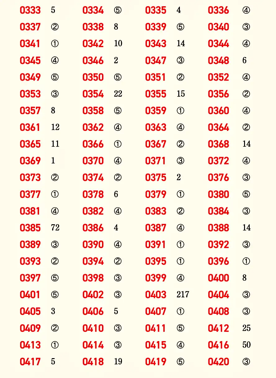 마플시너지 공통수학2 빠른답지 6p