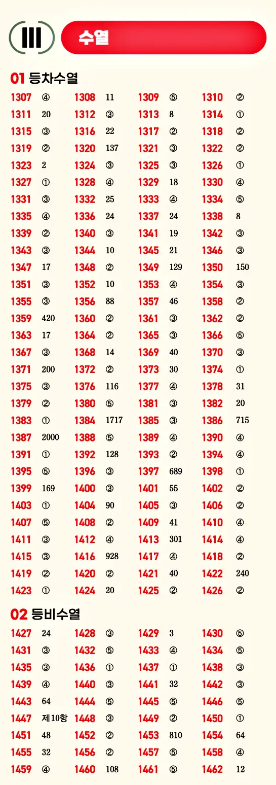 마플시너지 대수 빠른답지 10