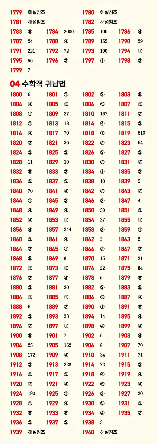 마플시너지 대수 빠른답지 13