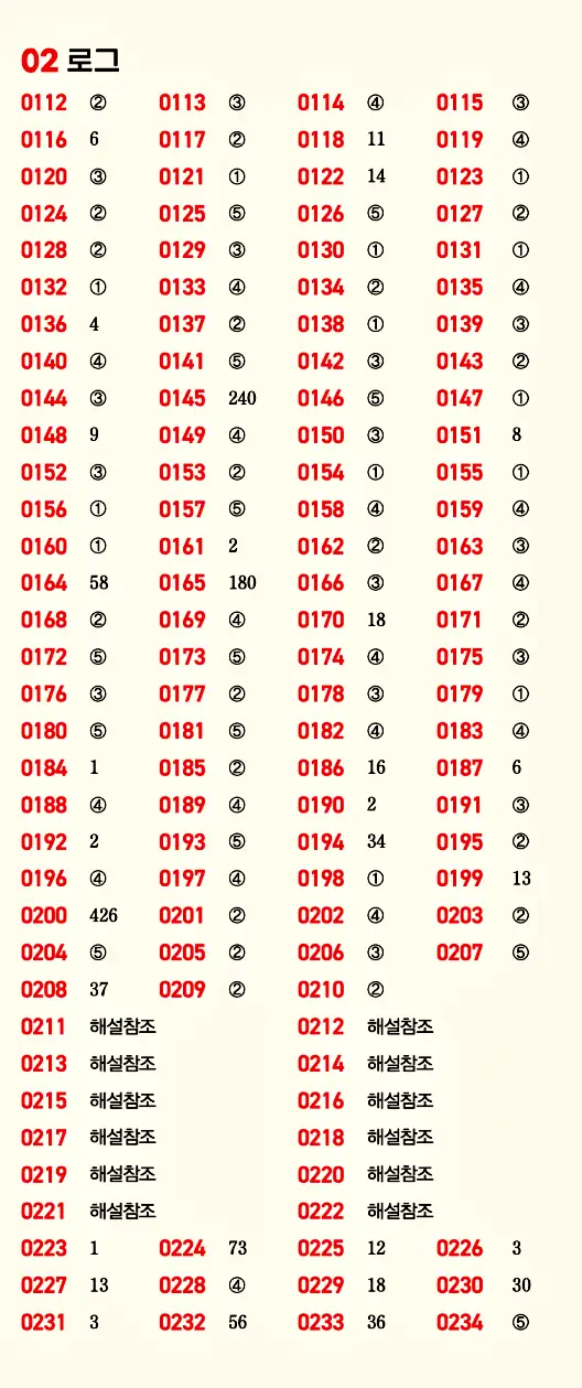 마플시너지 대수 빠른답지 2