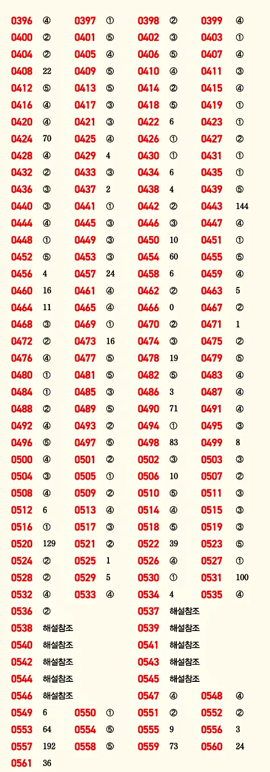 마플시너지 대수 빠른답지 4