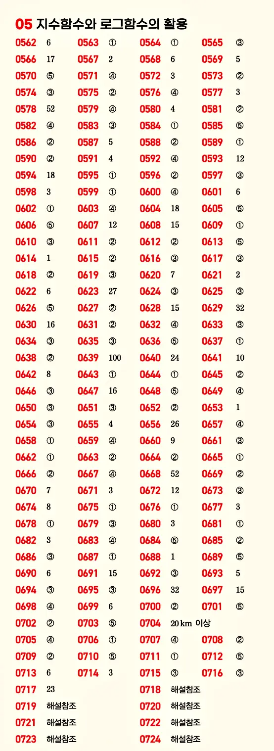 마플시너지 대수 빠른답지 5