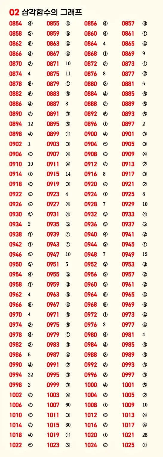 마플시너지 대수 빠른답지 7