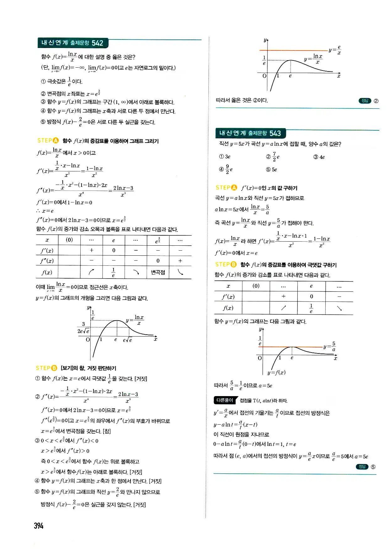 마플시너지 미적분 답지 394페이지