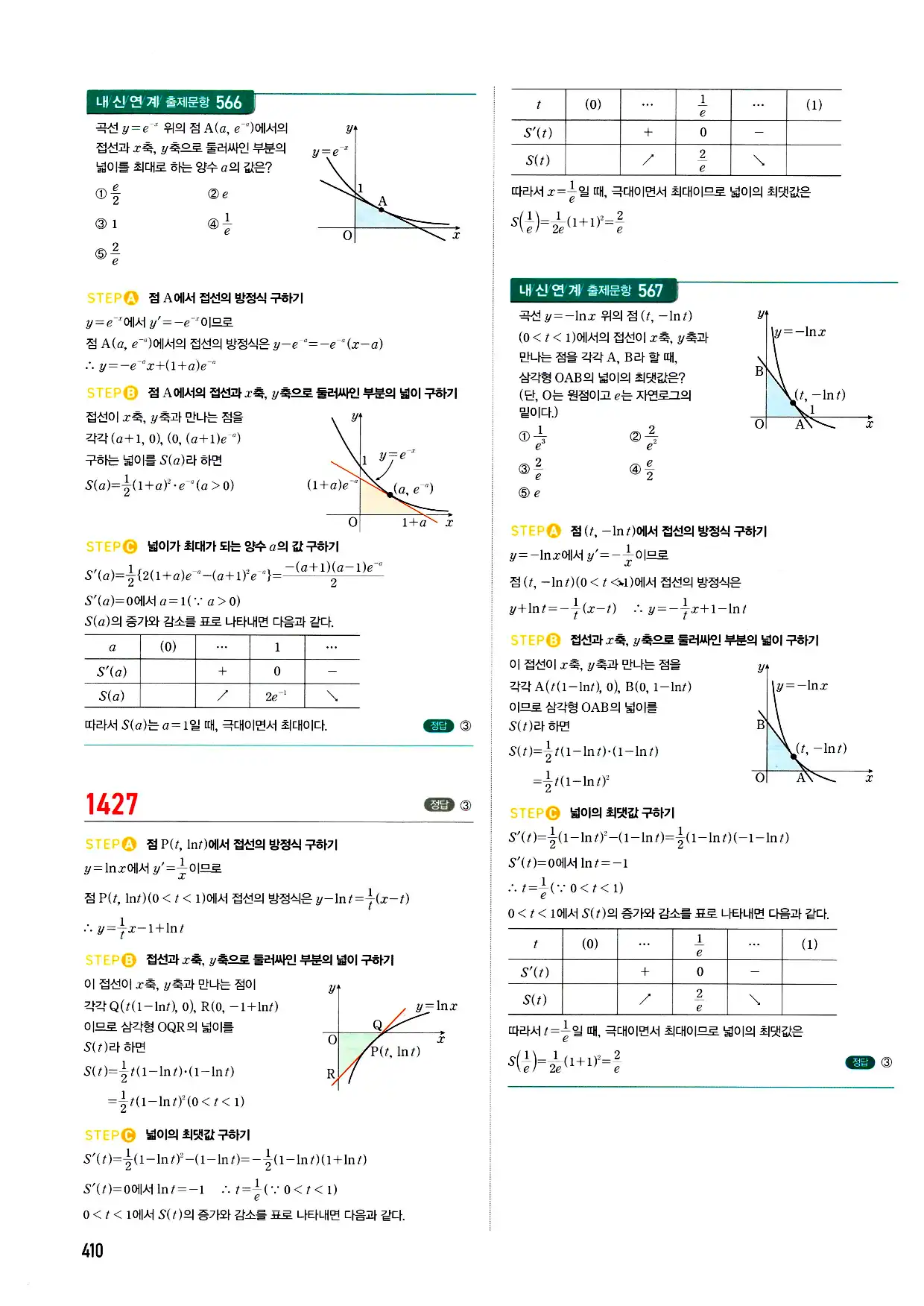 마플시너지 미적분 답지 410페이지