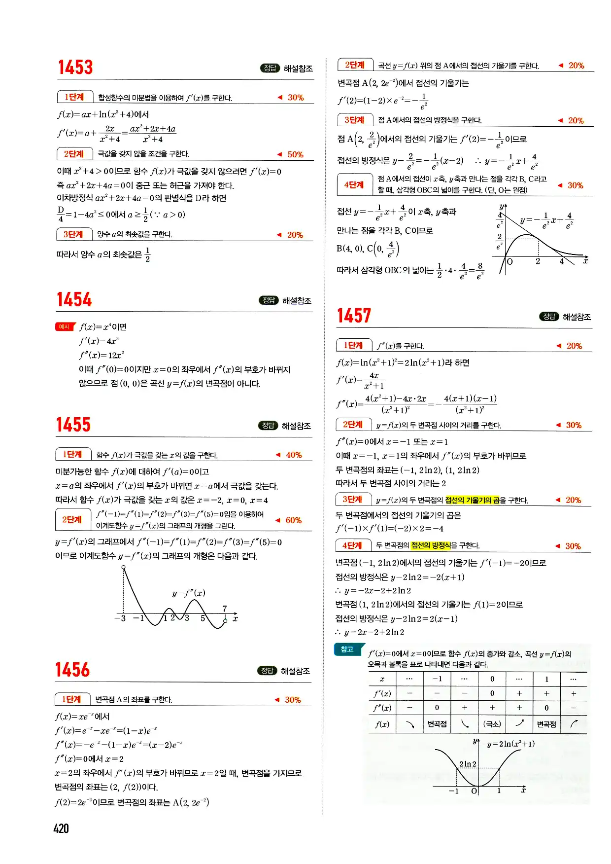 마플시너지 미적분 답지 420페이지