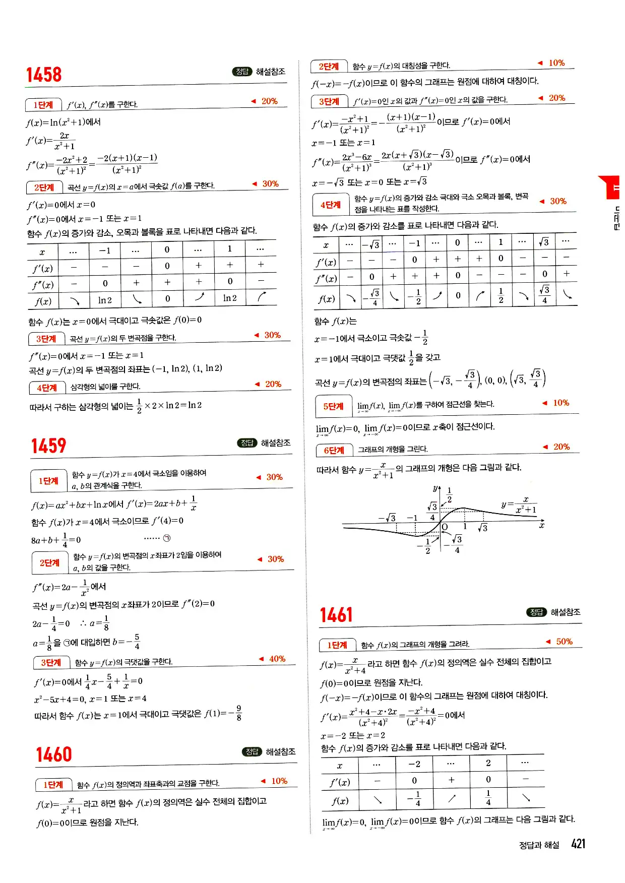 마플시너지 미적분 답지 421페이지
