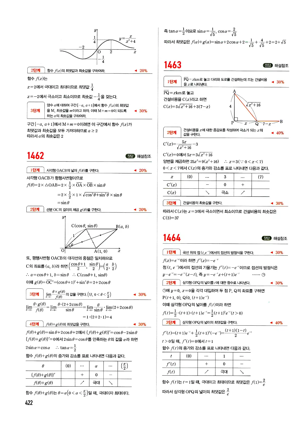 마플시너지 미적분 답지 422페이지
