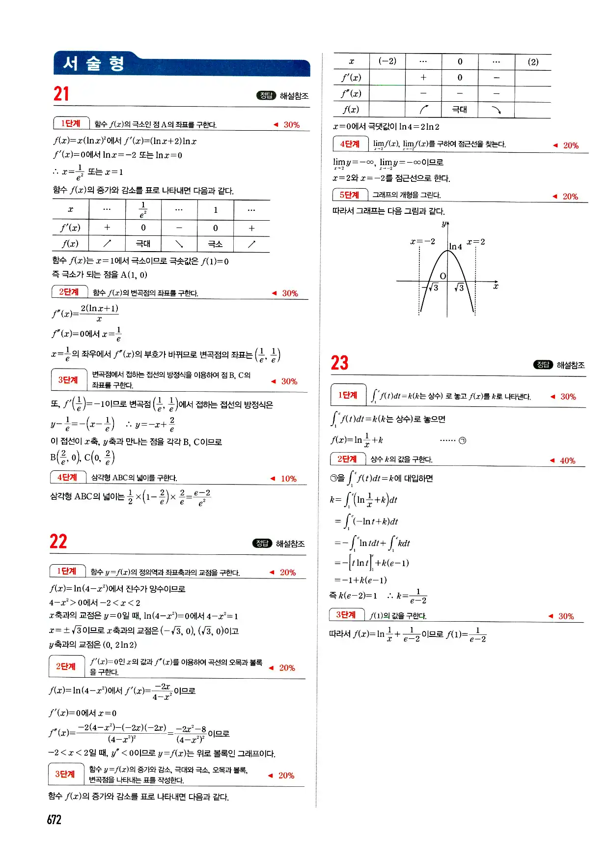 마플시너지 미적분 답지 672페이지