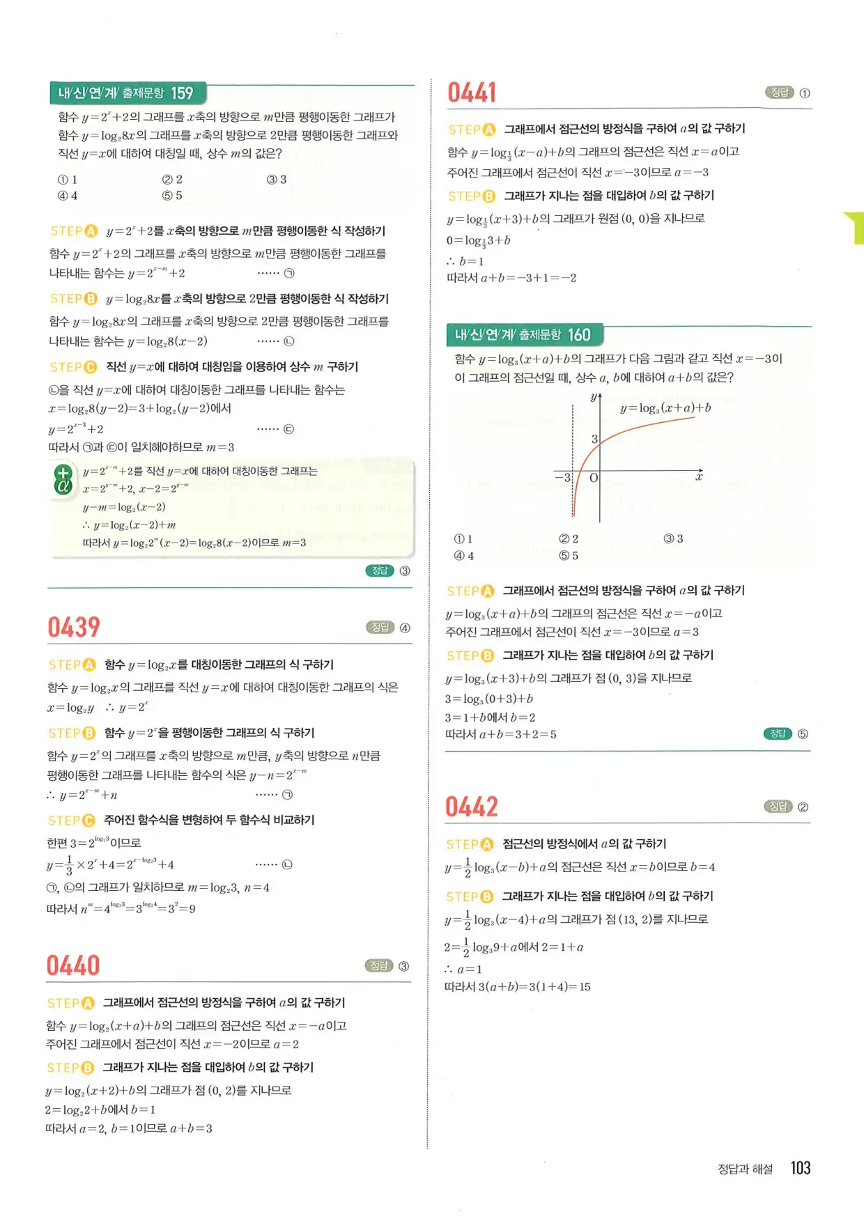 마플 시너지 수학1 답지 103페이지