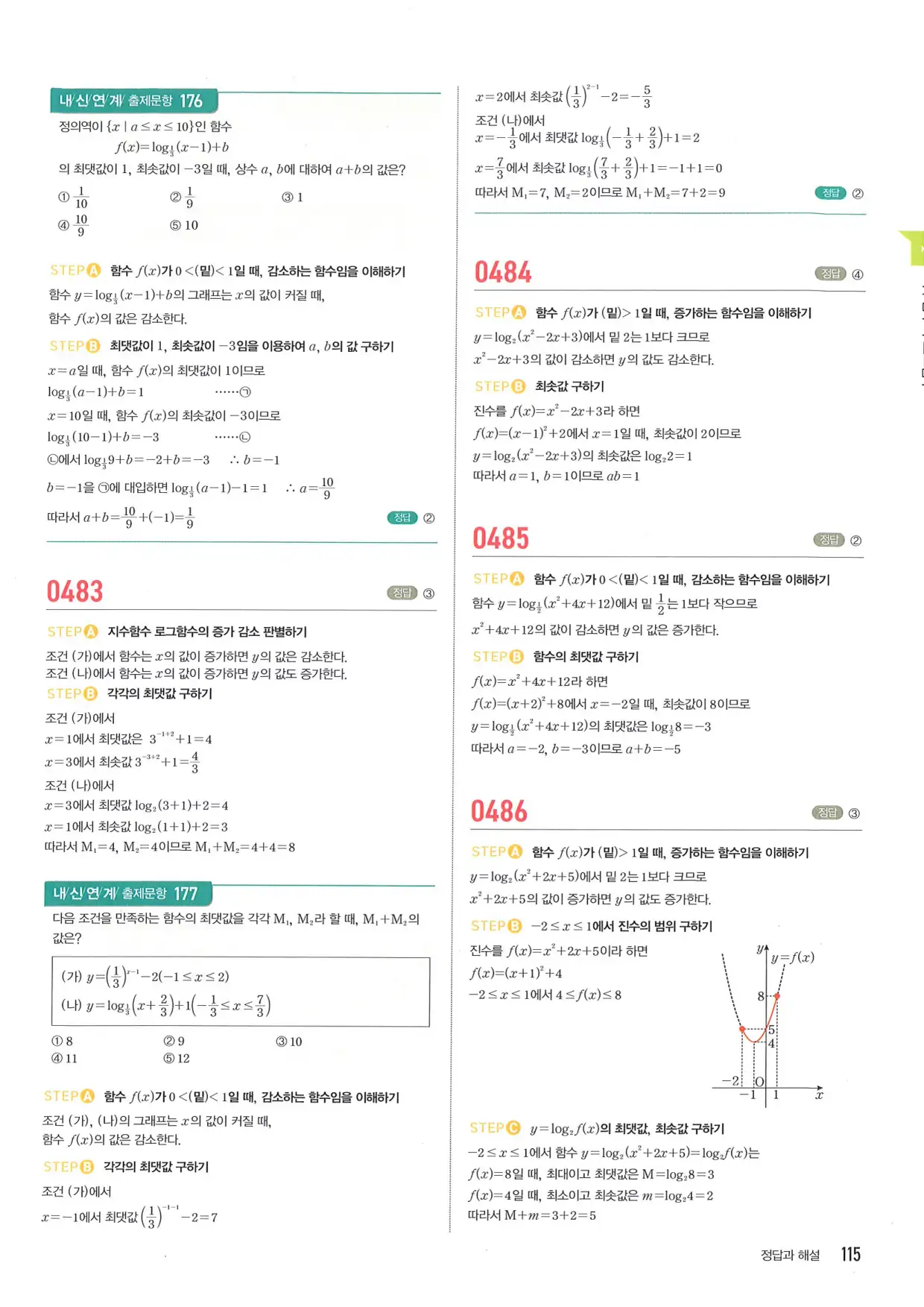 마플 시너지 수학1 답지 115페이지