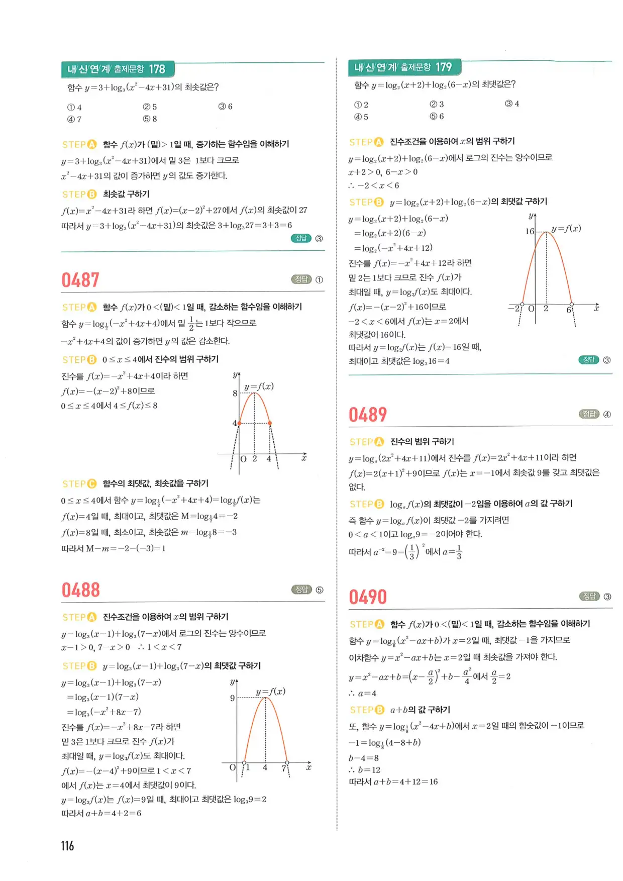 마플 시너지 수학1 답지 116페이지