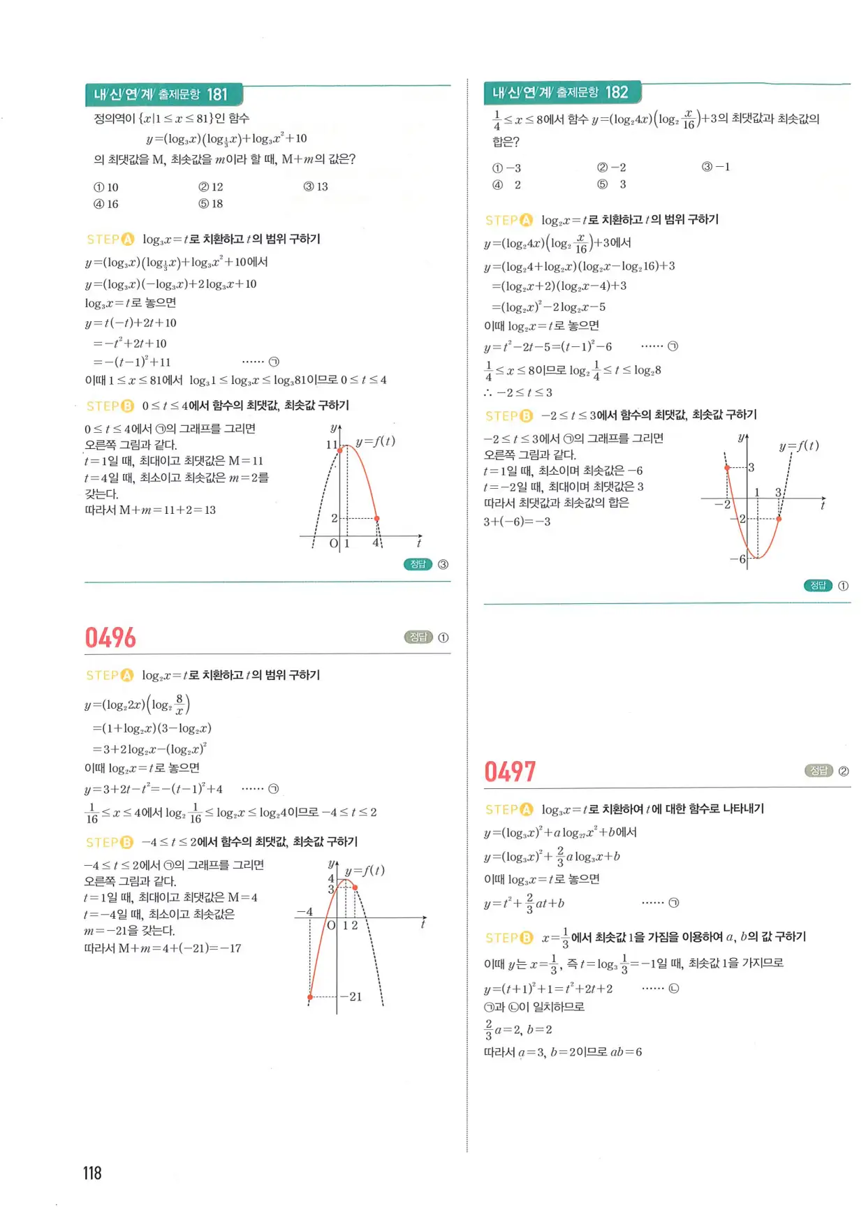 마플 시너지 수학1 답지 118페이지