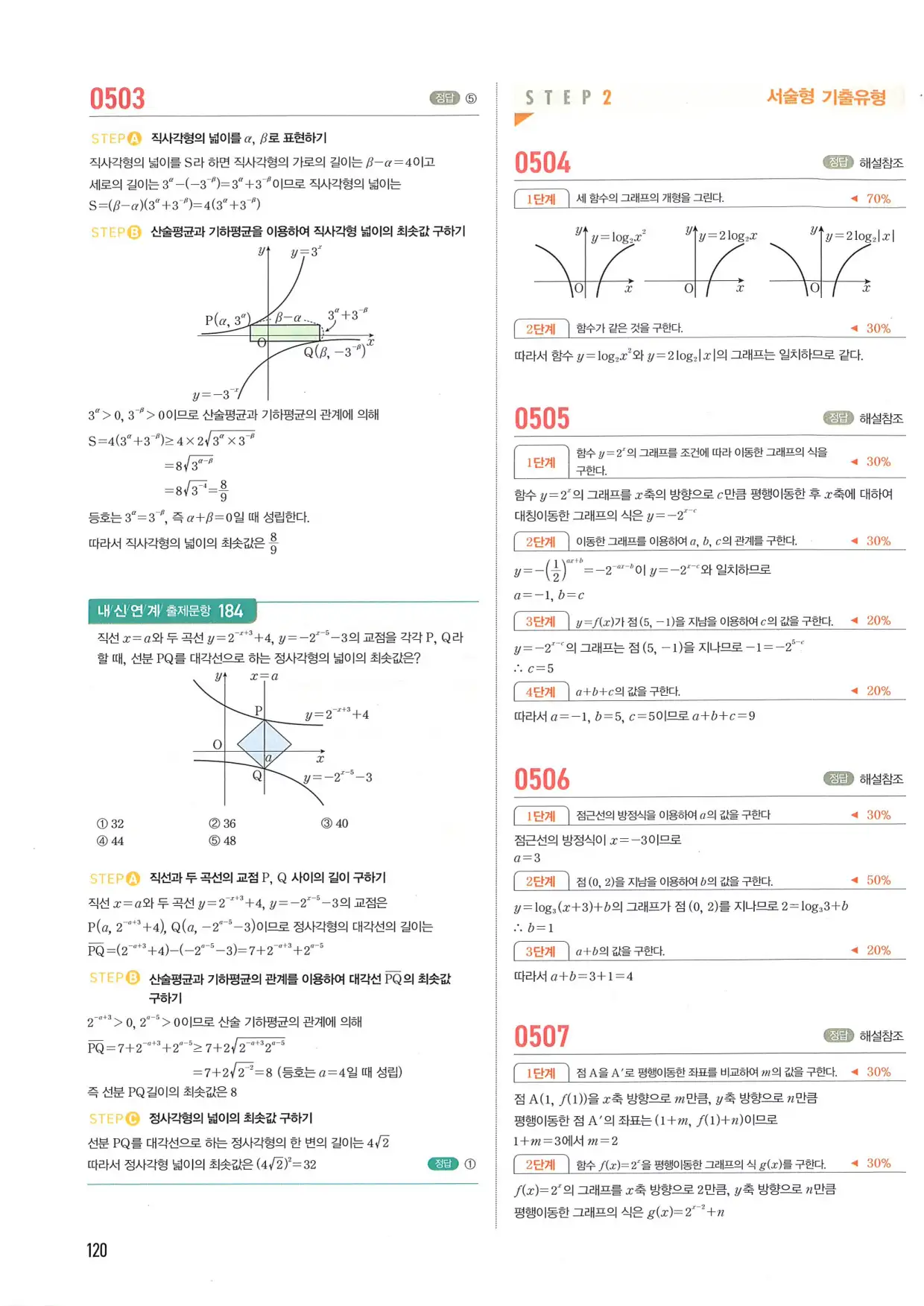 마플 시너지 수학1 답지 120페이지